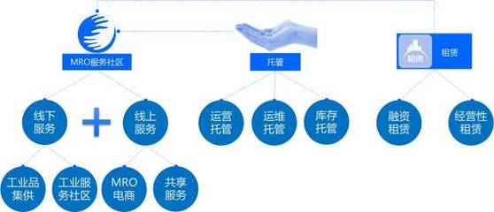 數字化讀書會-上 新工業服務——工業互聯網模式、理念與技術創新軟件開發