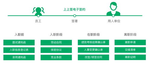 遠(yuǎn)程協(xié)同破瓶頸，電子簽約助滬企“戰(zhàn)疫”顯高效
