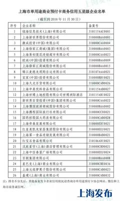 申城公布單用途預(yù)付卡信用警示名單，20家企業(yè)被點(diǎn)名，消費(fèi)者需警惕